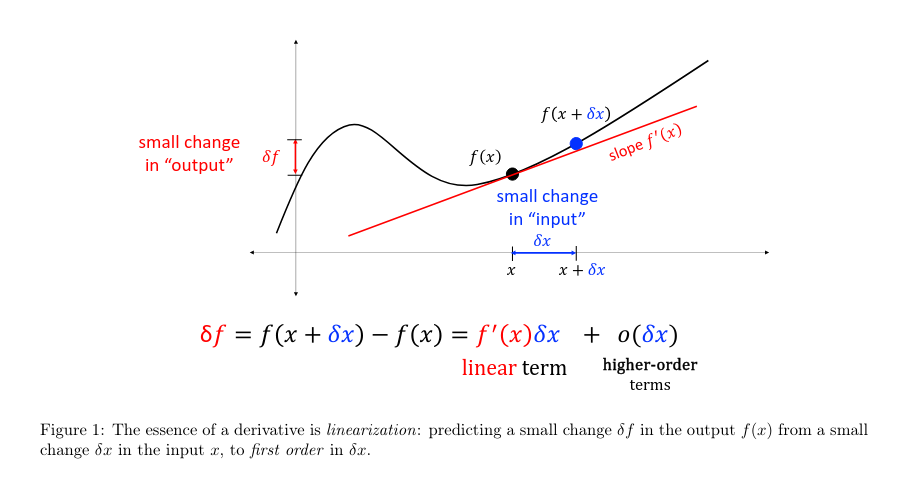 From Matrix Calculus (for Machine Learning and Beyond)